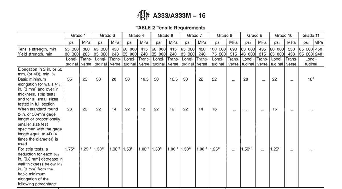 ASTM Pipe Schedule Chart