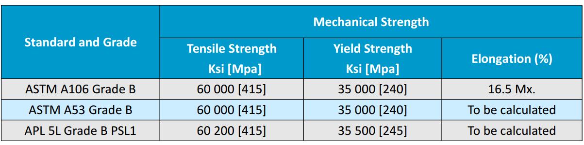 Best Pipa Astm A53 Grade A Besi Hollow Besi Hollow