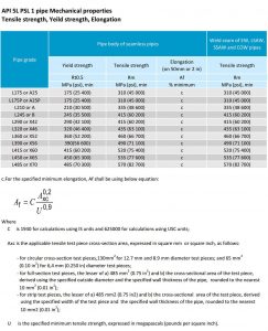 API 5L X56 Pipe Specification