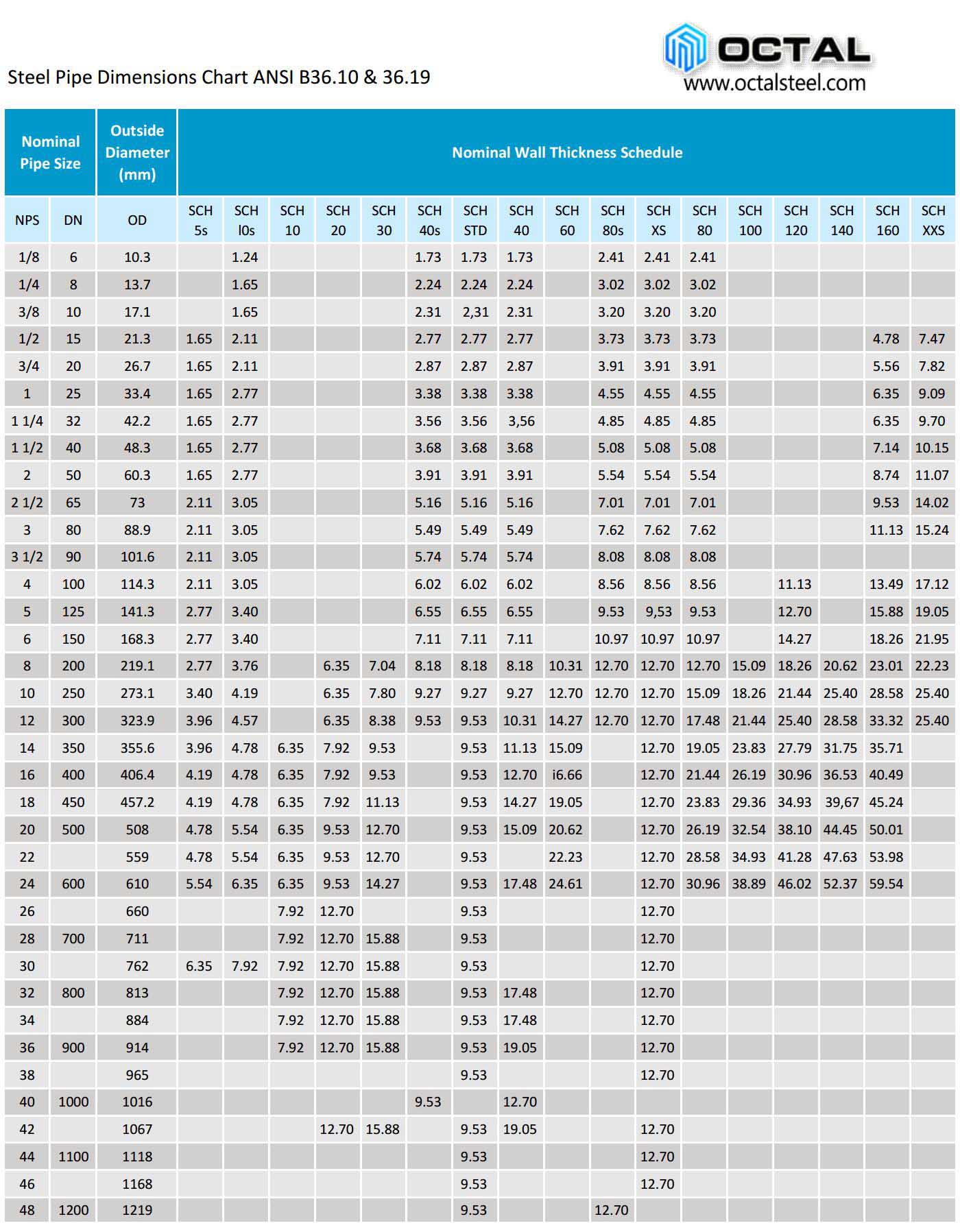 Find Out Steel Pipe Dimensions Sizes Schedule 40 80 Pipe Means 