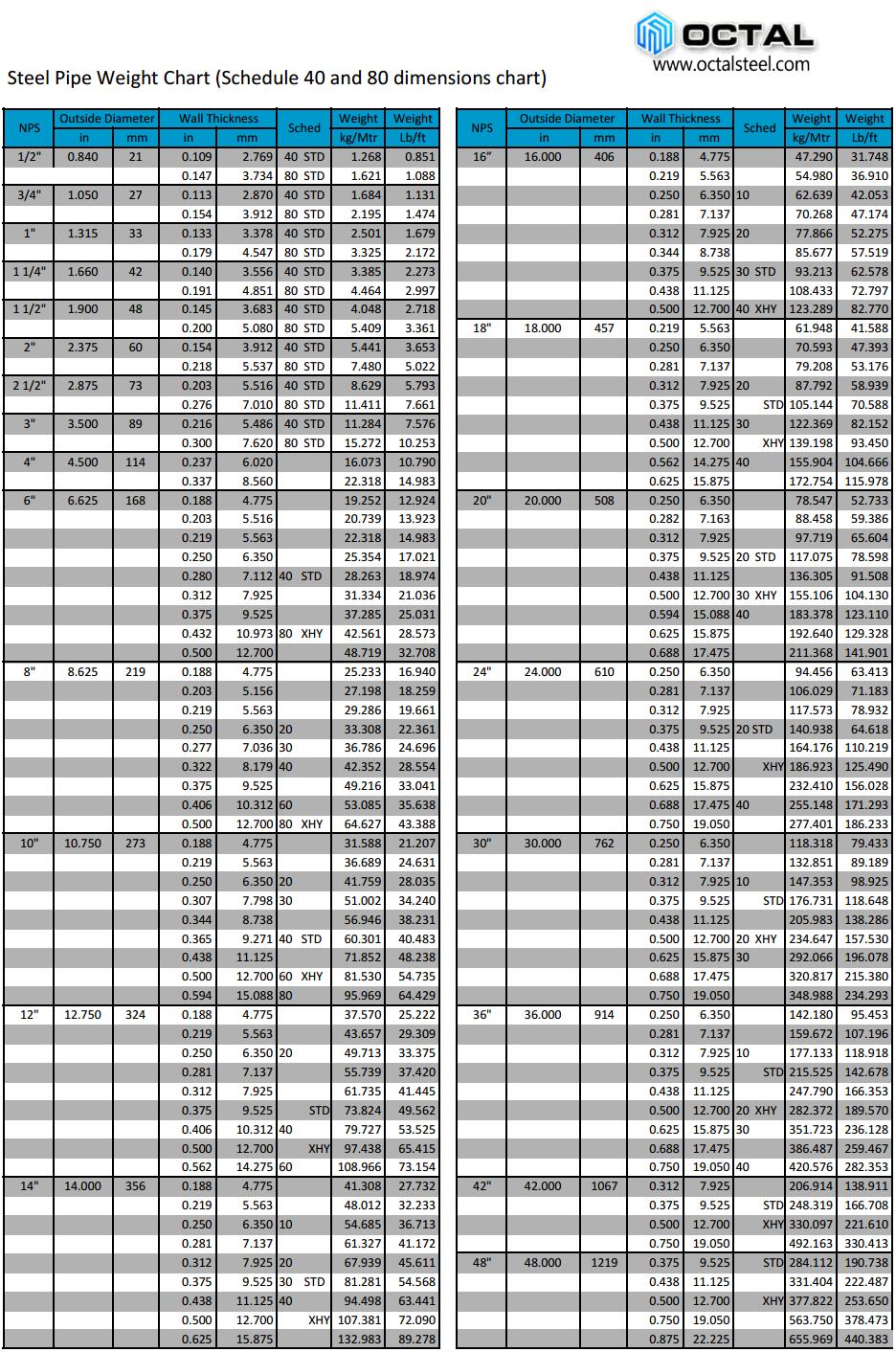 Carbon Steel Seamless Pipe Schedule Chart Online Shopping