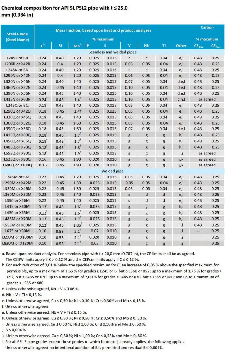 API 5L X46 Pipe Specification