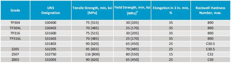 Astm A270 Sanitary (hygienic) Stainless Steel Tube Pipe Specification