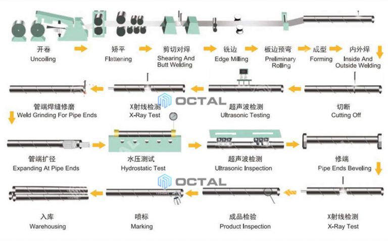 Api 5l Welded Erw Lsaw Ssaw Steel Line Pipe