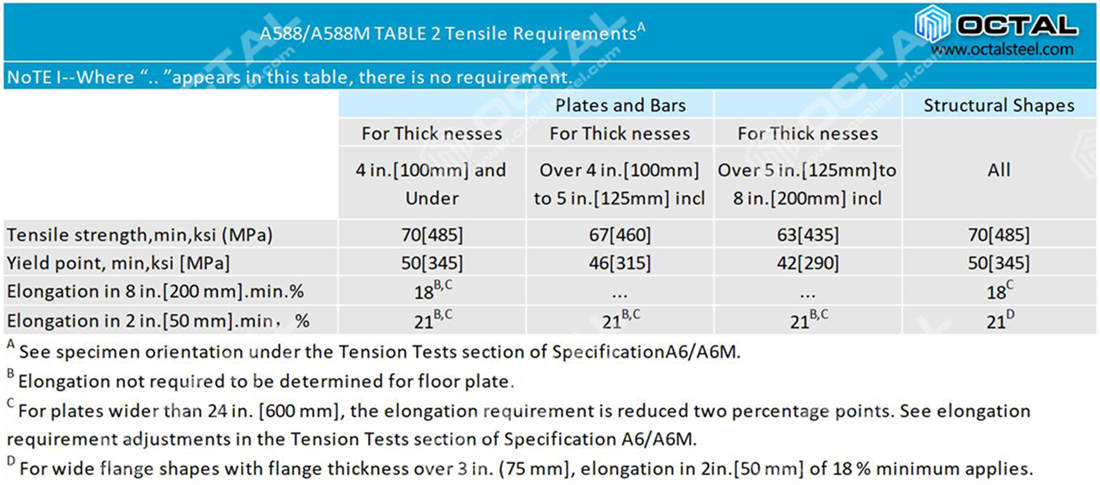 ASTM A588 Grade A, B, K Steel Plate Specification