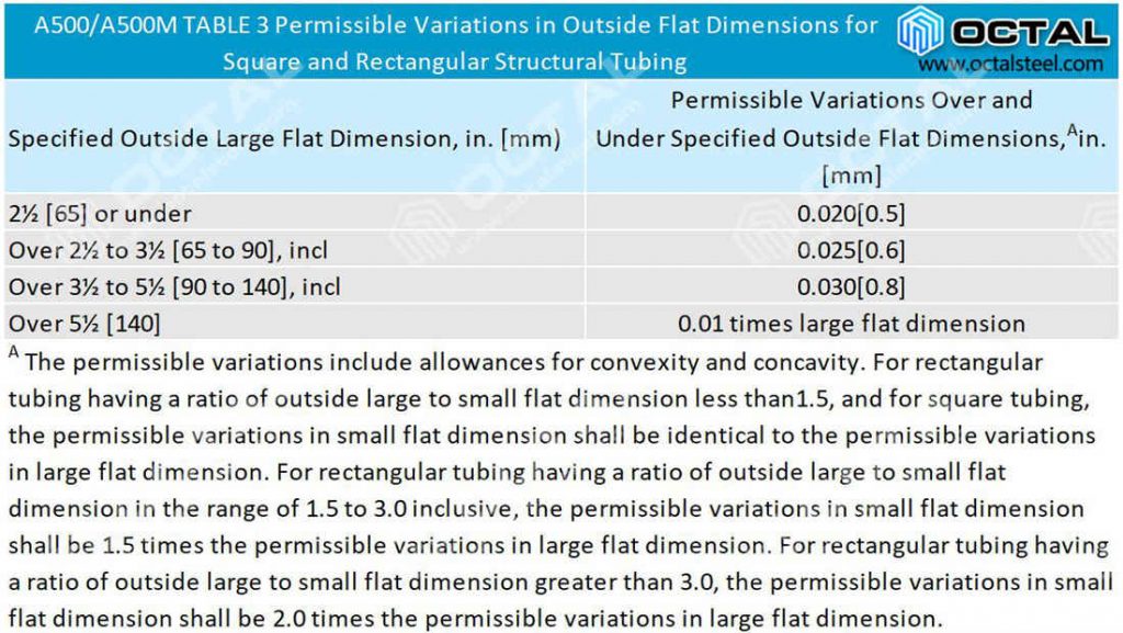 ASTM A500 Grade C Pipe Specification - Octal Steel