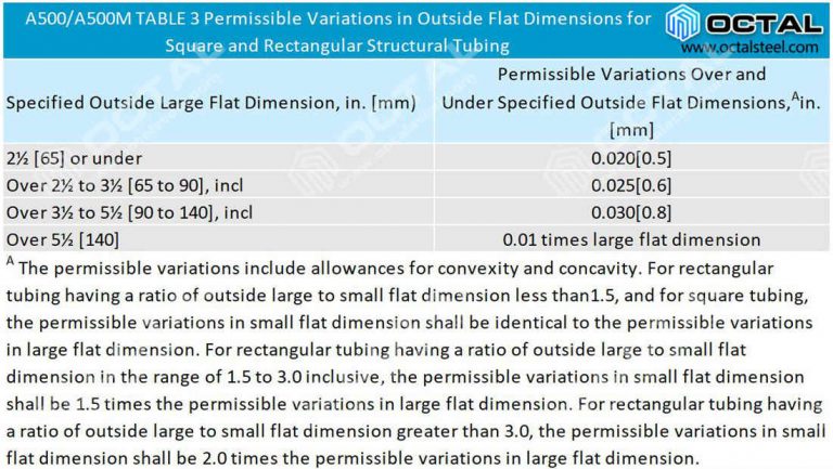 ASTM A500 Grade C Pipe Specification - Octal Steel